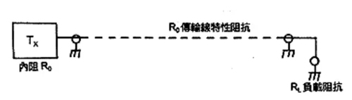 駐波比分析模塊在漏纜監(jiān)測(cè)系統(tǒng)中的應(yīng)用