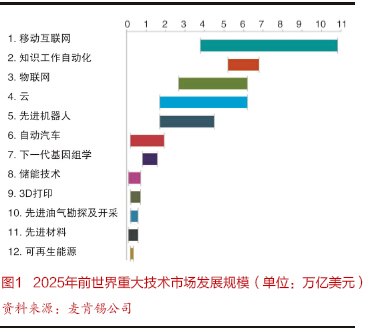 电子的技术创新和发展(下)