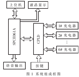 基于SPCE061A和CPLD的電動(dòng)自行車(chē)充電系統(tǒng)研制