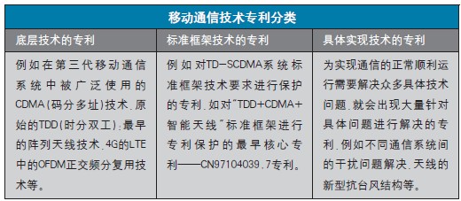 競爭焦點在基礎專利 5G專利：從現(xiàn)在開始