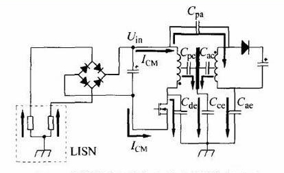 共模噪声电流在电路中的耦合途径