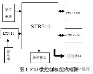 基于ARM7的RTU微控制器的設(shè)計