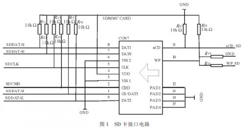 基于ARM9-μC/OS-II軟硬件平臺(tái)的SD卡文件系統(tǒng)的設(shè)計(jì)與實(shí)現(xiàn)