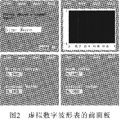 数字波形表的界面