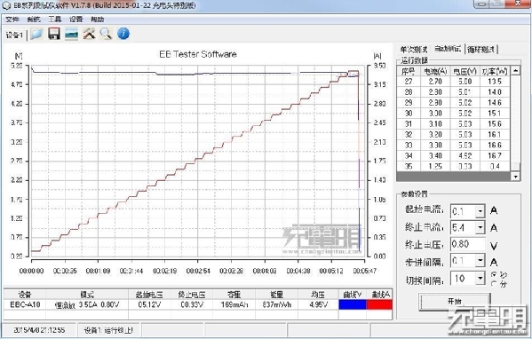 49元小米插線板深度拆解：有顆固態(tài)電容