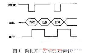 噴墨打印機(jī)在單片機(jī)測(cè)控系統(tǒng)中的應(yīng)用