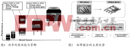 COOLiRFETTM 5x6mm PQFN平臺提供了高效率、高功率密度并降低了系統(tǒng)成本