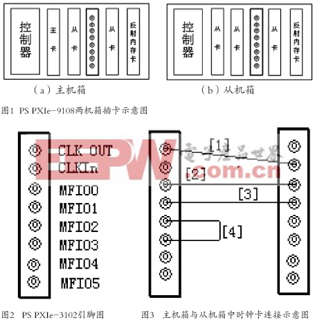 基于定时和同步时钟卡的多机箱同步采集系统