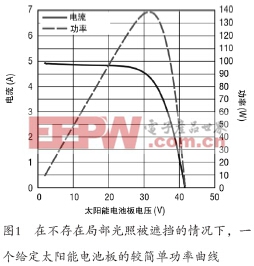 简化太阳能供电的电池充电