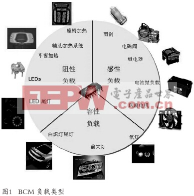 BCM硬件設計的平臺化和半導體化(上)