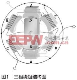 一種BLDC電機驅(qū)動的洗衣機控制器設計方案