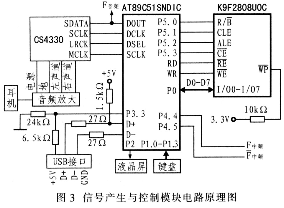 信號(hào)產(chǎn)生與控制模塊電路原理框圖