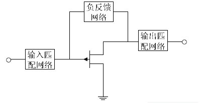 负反馈式放大器