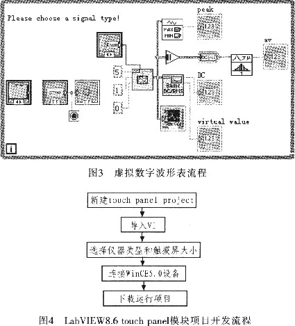 數(shù)字波形表流程