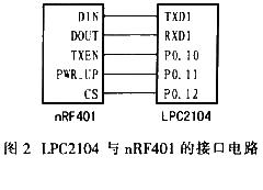 nRF401与LPC2104接口电路