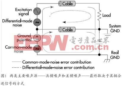 通過激勵板外傳感器和負(fù)載實(shí)現(xiàn)噪聲抑制