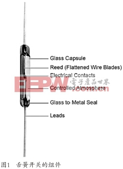 舌簧開(kāi)關(guān)在低功耗計(jì)量應(yīng)用中的五大優(yōu)勢(shì)