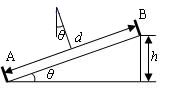 基于ARM7的軌道檢測(cè)儀的嵌入式系統(tǒng)設(shè)計(jì)