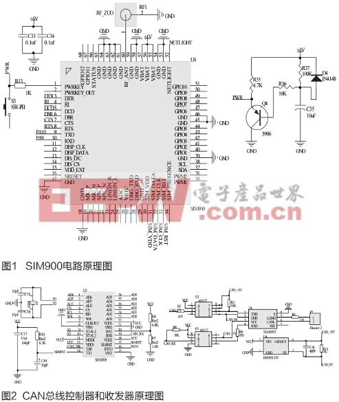 車載信息系統(tǒng)終端的研究與設計