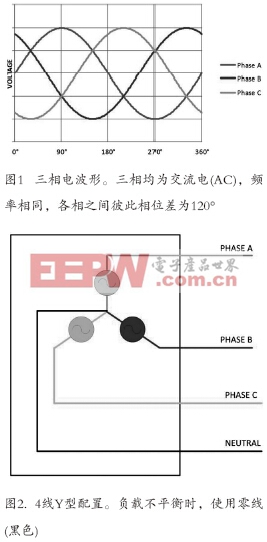 三相高速數(shù)據(jù)收集方案支持智能化更高的電網(wǎng)管理