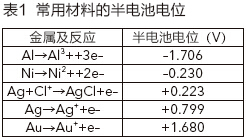 穿戴式系統(tǒng)的生物阻抗電路設(shè)計挑戰(zhàn)