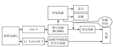 基于單片機(jī)的直流電能收集充電器的設(shè)計