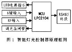 基于LPC2104的智能燈光控制器設(shè)計(jì)