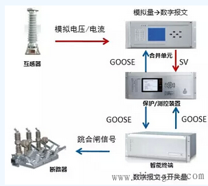 智能電網(wǎng)