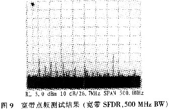 利用示波器直接对信号进行测试的结果