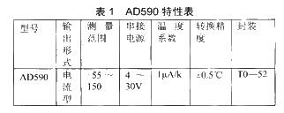 基于51单片机的温室测试系统