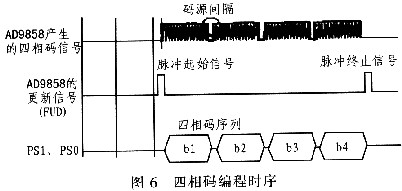 时序图