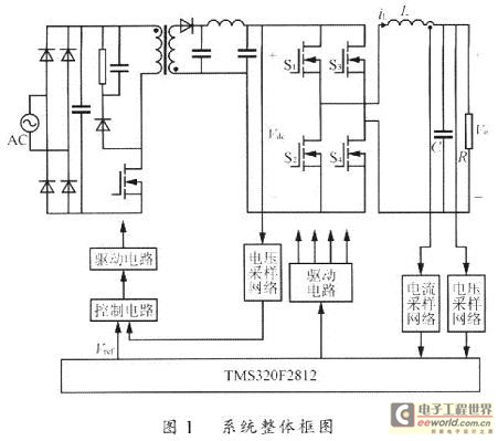 基于TMS320F2812的變頻調壓功率信號源設計