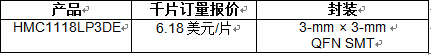 ADI推出SPDT开关为测试测量应用提供快速建立时间