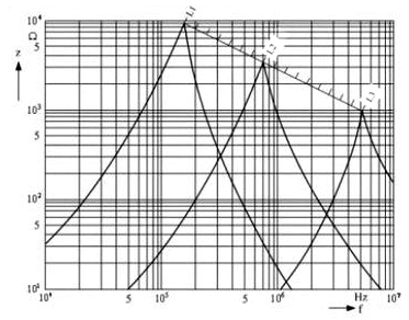 普通電感線圈的阻抗與頻率的關系圖