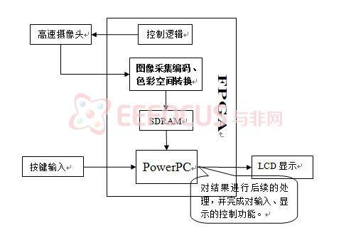 多運動物體檢測與跟蹤算法實現，高精度室內定位系統設計