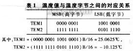 溫度與溫度字節(jié)間的對(duì)應(yīng)關(guān)系