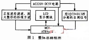 基于AT89S52的数字频率计设计