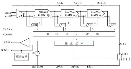 AD9225结构图