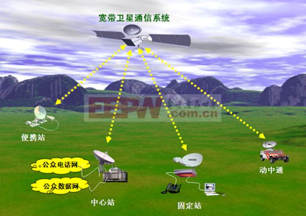 通信系統(tǒng)原理