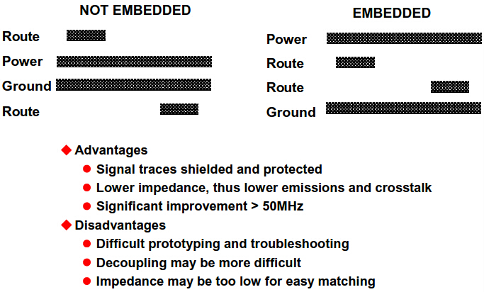 多層PCB設(shè)計中嵌入與不嵌入信號走線的利弊