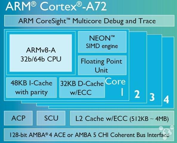 ARM加快蘋(píng)果三星CPU換代 怕英特爾了？