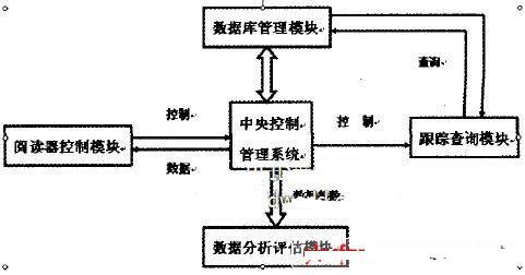 系统的功能结构图