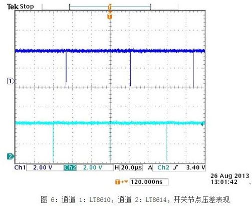 一種新型應(yīng)對(duì)汽車EMI問題解決方案