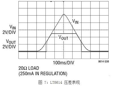 一種新型應(yīng)對汽車EMI問題解決方案