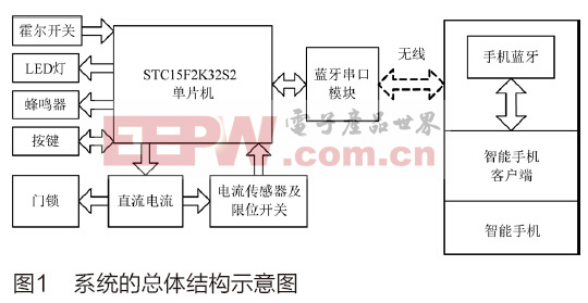 基于藍(lán)牙的智能門鎖控制系統(tǒng)設(shè)計(jì)