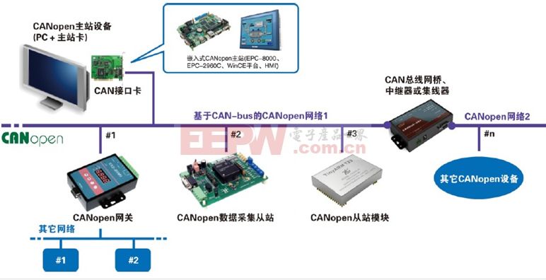 協(xié)議棧是什么嘞？