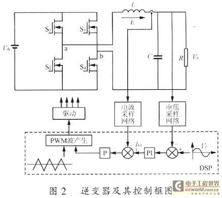 单相全桥逆变器及其双环控制的结构框图