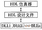 基于Modelsim FLI接口的协同仿真