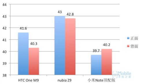 在線視頻溫度 單位：℃