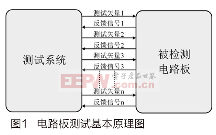 某導彈測試設備電路板智能檢測系統(tǒng)設計